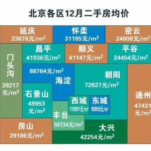 ɵ����ŕ���ϲ���x��W������һ���ȿ����ط��r��