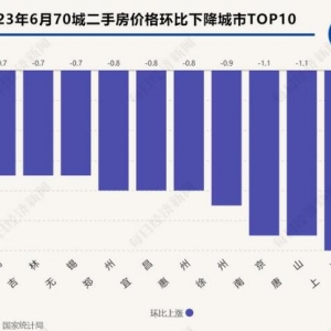 70�����·��r���t���Ϻ����ַ��r�������Ȼȫ����һ�����ҽ��x