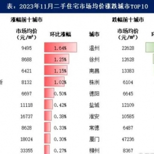 2023��11���ϰٳ��ж��ַ��Ј����r�����B���������ڷ��r�Ծ߂����Љ���