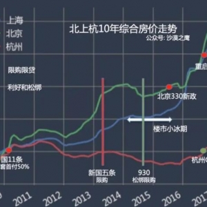 �A(y��)Ӌ(j��)2024�귿�خa(ch��n)�N����eͬ���½�4.9% ��?j��)r(ji��)�ϝq�Է���