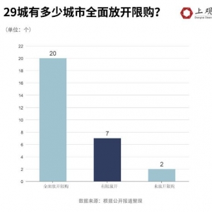 29����Ҫ��������20��ȫ��ȡ����ُ����һ�������l��