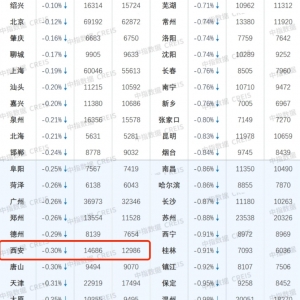 ����!11�·��r�µ�,���������_ʼ�I����!