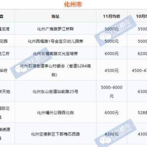 ����11�·ݷ��r�����t�������ǽ���߀�����ˣ�