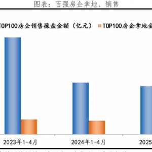 �Ї����خa�󣺽�Ϣ���ˣ����з�ס�ˆᣨ202505���r�߄ݲ�ԃ�W��