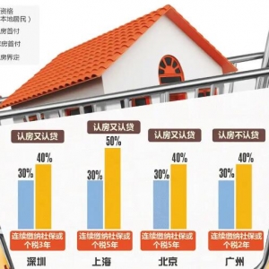 �I����ע���ˣ��������߶��{��2025��6���_ʼ�����д�����׃��