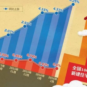 �n���ϰ����׶�Ȧ�������е؅^���r�½����נ����r�ϝq0.39%