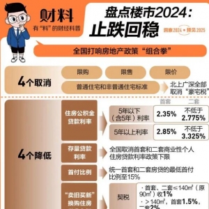 ����2025��ֹ���ط������է�F