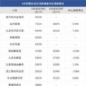 ���º��ݶ��ַ��r�q������t��������С�^���r5%���ϣ�