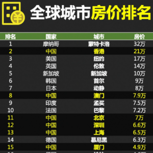 ȫ���緿?j��)r(ji��)�R�q������Ї�(gu��)��?j��)r(ji��)������һ��Ԓ����ȫ��ȱ����ˮ���Ї�(gu��)�^(gu��)ʣȥ��